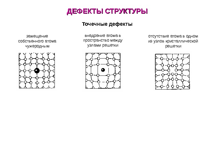 На рисунке изображен дефект кристаллического строения - 86 фото