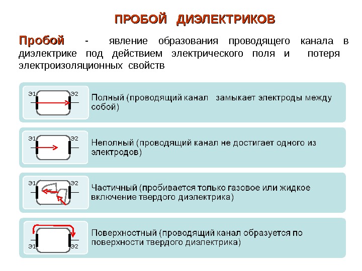 3 в диэлектрике