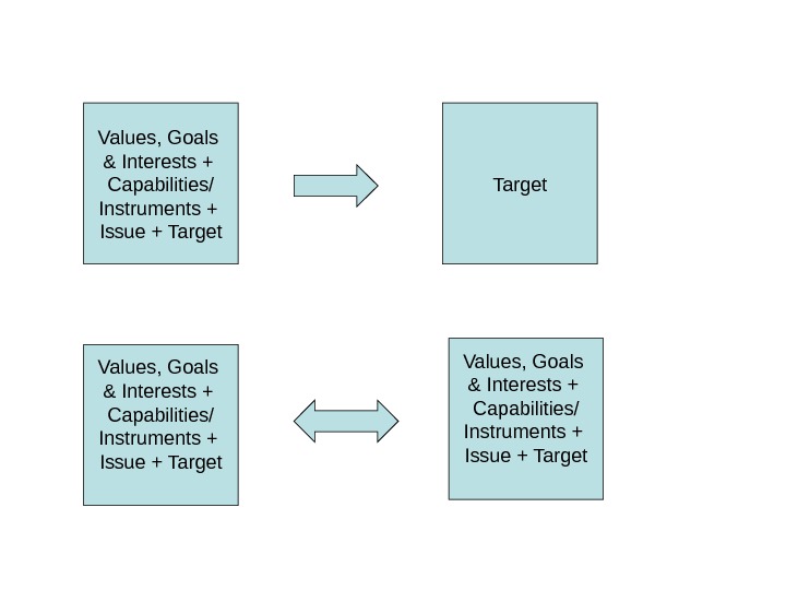 foreign-policy-analysis-power-capability-instruments