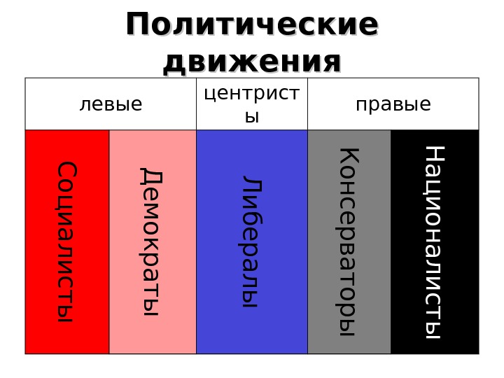 Левые в политике