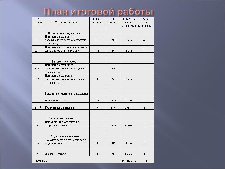 План годового проекта 5 класс