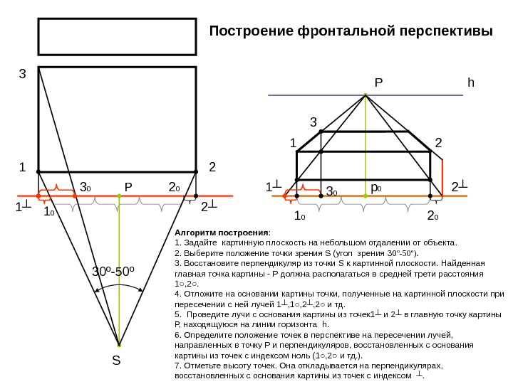 Задать построить. Построение перспективы. Построение фронтальной перспективы. Плоскость в перспективе. Построение перспективы точки.