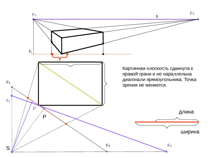 Длина плоскости. Картинная плоскость в перспективе. Построение картинной плоскости в перспективе. Прямоугольник в угловой перспективе. Построение картинной плоскостью.