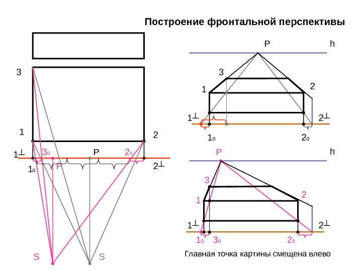 На оси перспективы в основании картины масштаб равен