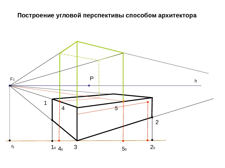 Методы построения интерьера в перспективе