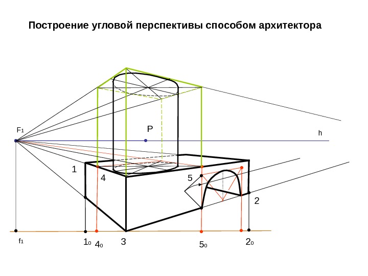 Дом методом архитектора чертеж