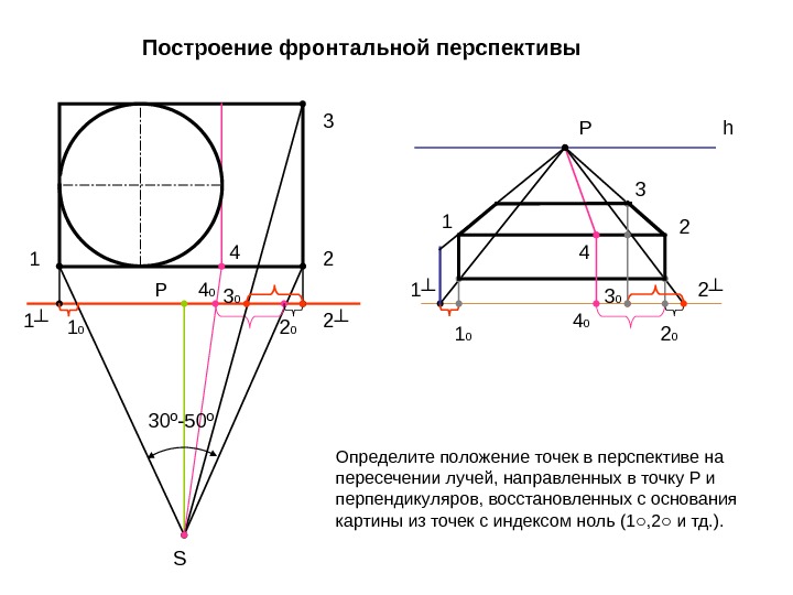 На оси перспективы в основании картины масштаб равен