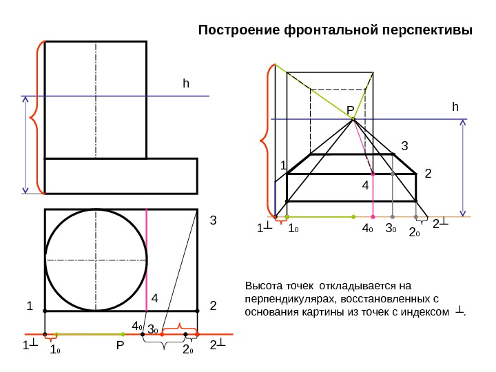 На оси перспективы в основании картины масштаб равен