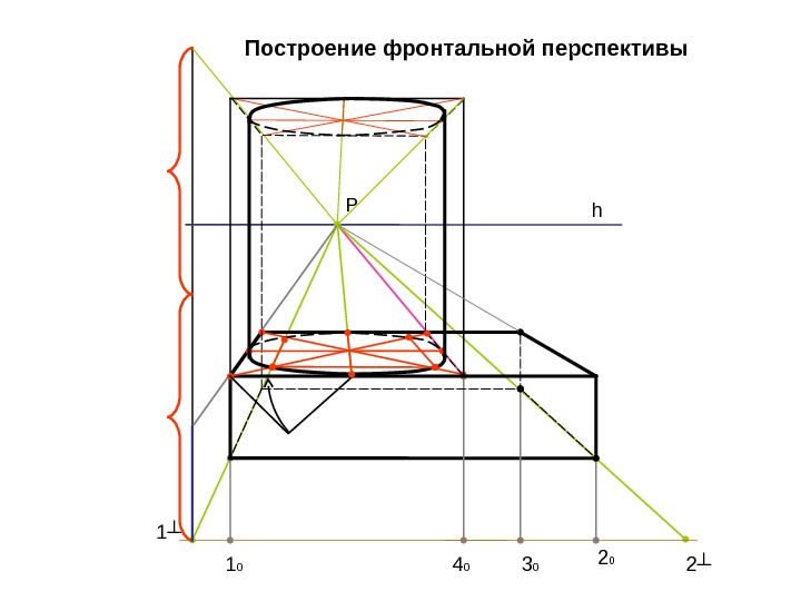 На оси перспективы в основании картины масштаб равен