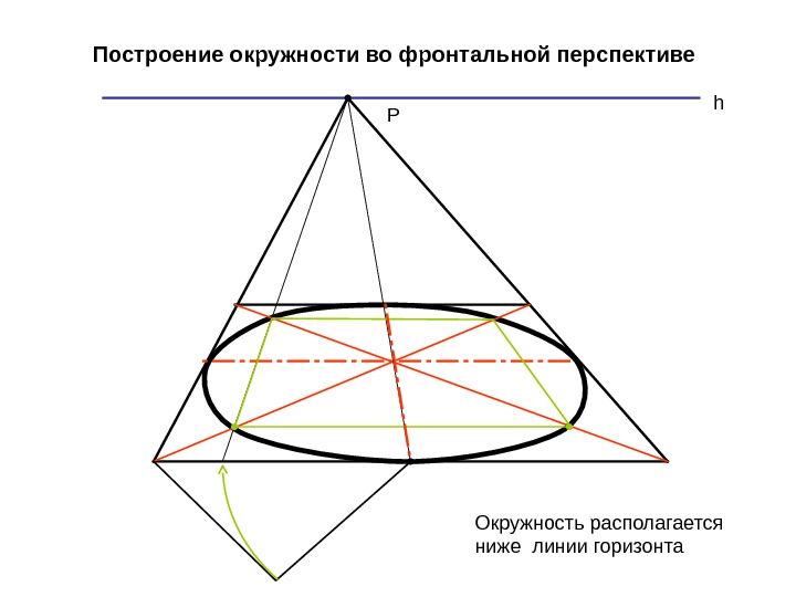 Круг в перспективе рисунок