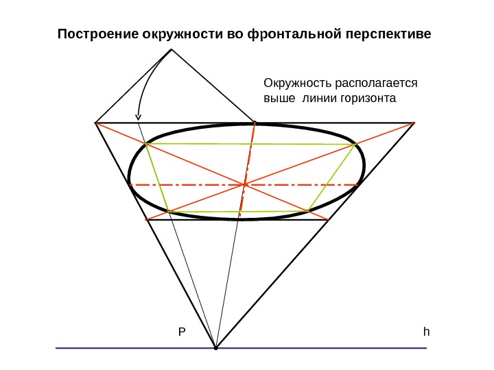 Круг в перспективе рисунок