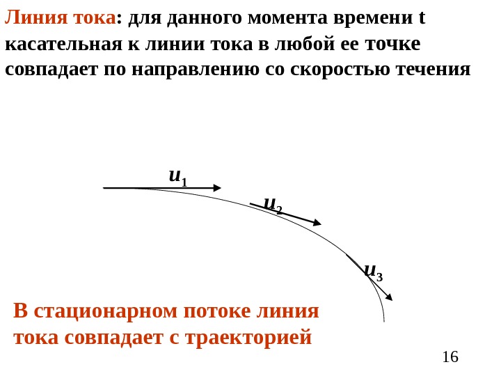 Сайт Линии Тока Магазина