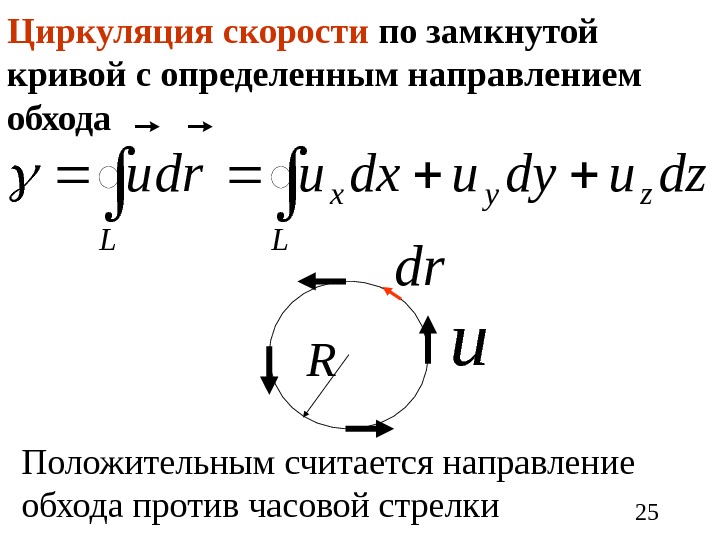 Циркуляция вектора напряженности по замкнутому контуру