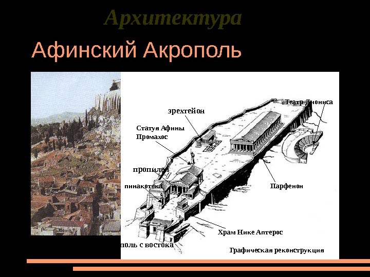 План афинского акрополя с обозначениями