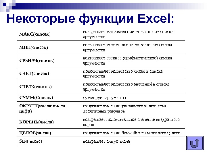 Функция если в excel презентация