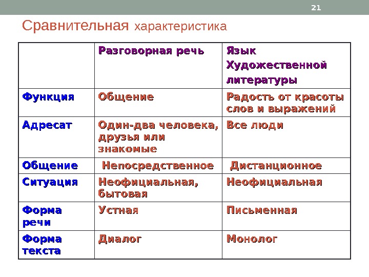 Язык художественной литературы презентация 6 класс