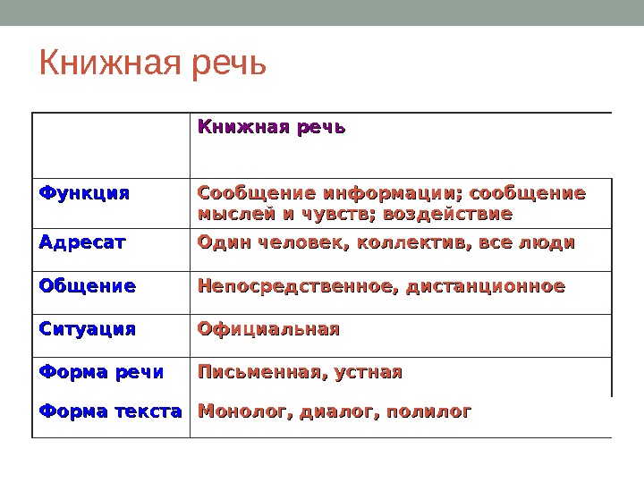 Функция сообщения. Книжная и разговорная речь. Признаки книжной речи. Книжная речь примеры. Книжная речь примеры текстов.