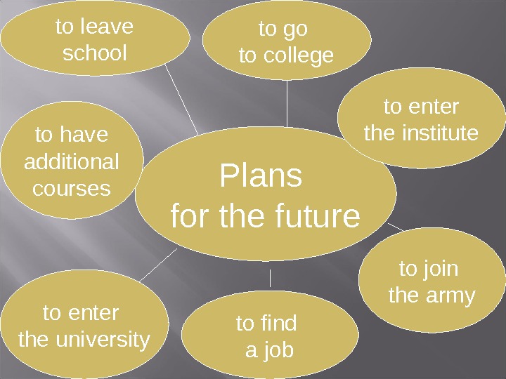 Planning your future