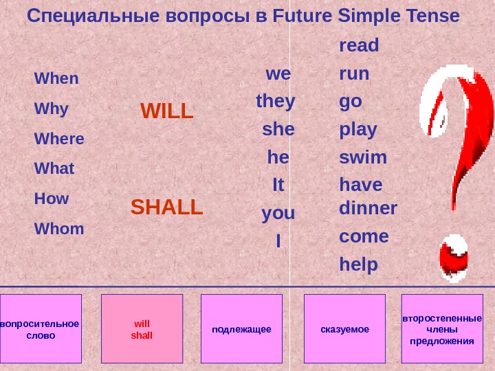 Специальные вопросы в английском языке презентация