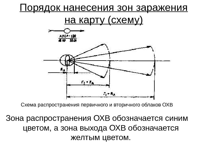 Схема зоны химического заражения