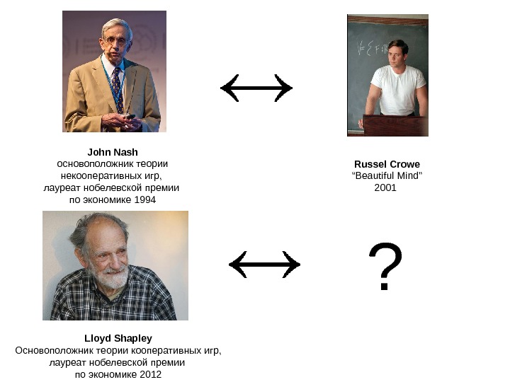 Джон теория. Теория Джона Нэша. Джон Нэш теория игр. Основоположник теории игры. Теория игр основатель.