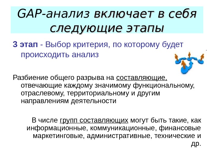 GAP-анализ Стратегический менеджмент GAP-анализ (англ. «gар»