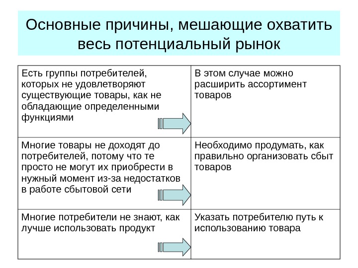 GAP-анализ Стратегический менеджмент GAP-анализ (англ. «gар»