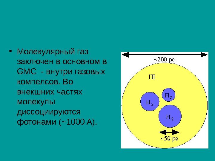 Молекулярные газы. Молекулярный ГАЗ. Что представляет собой молекулярный ГАЗ. Фотонный ГАЗ.