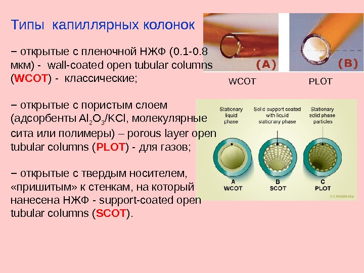 Типы колонок. Капиллярные колонки для газовой хроматографии. Типы капиллярных колонок. Капиллярные колонки в газовой хроматографии Scot. Открытые капиллярные колонки.