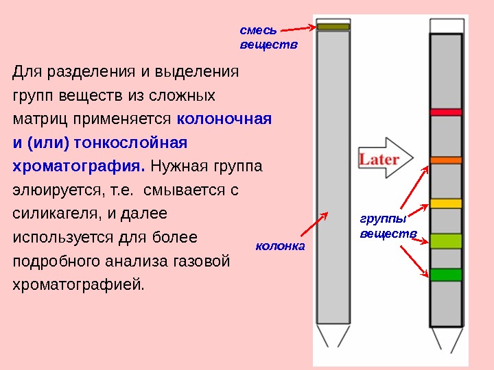 Выделенное соединение. Хроматография метод разделения смесей. Хроматография ТСХ пигментов. Хроматографическое Разделение веществ. Хроматография Разделение пигментов.