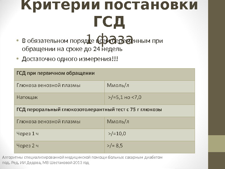 Меню при гестационном сахарном диабете