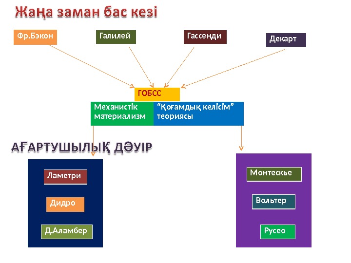 Бэкон материализм.