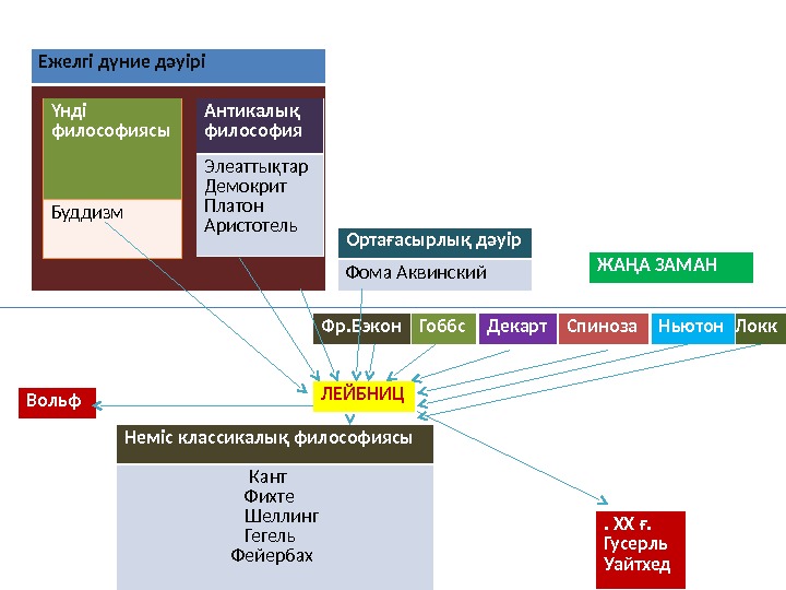 Неміс философиясы презентация