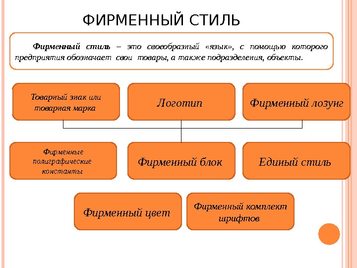 Фирменный стиль схема