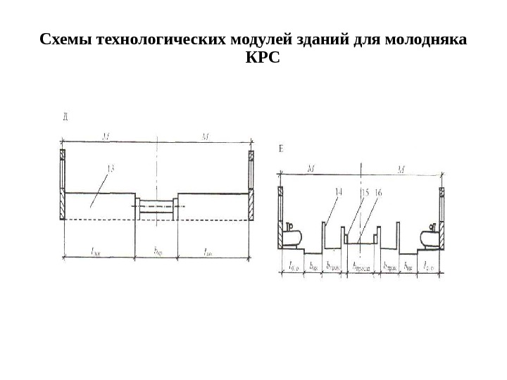 Модульная технологическая карта