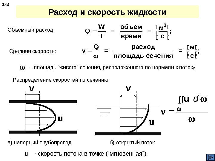 Площадь скорости жидкости