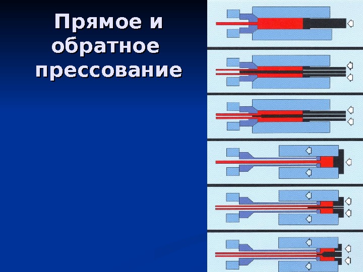 Прессование. Прямое и обратное прессование. Обратный метод прессования. Обратное прессование. Процесс обратного прессования.