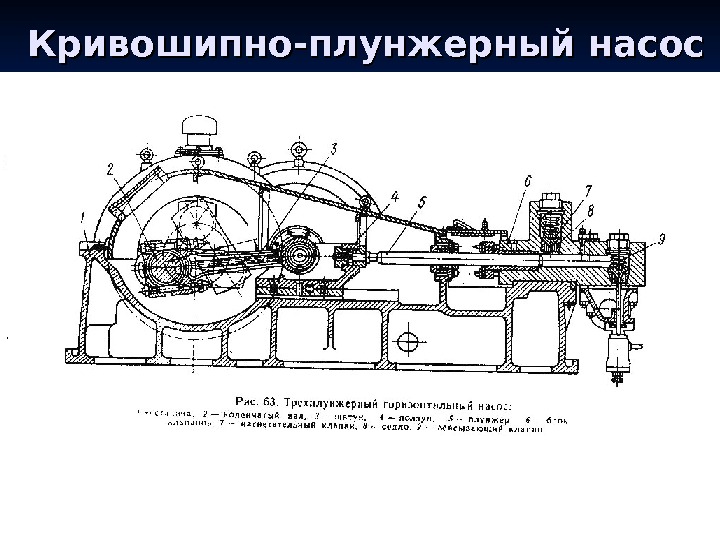 Схема плунжерных насосов