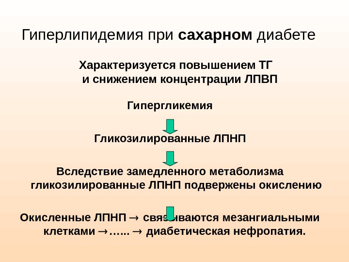 Характеризуется увеличением. Патогенез гиперлипидемии при сахарном диабете. Дислипидемия при сахарном диабете патогенез. Механизм развития гиперлипидемии. Гиперлипоацидемия при сахарном диабете.