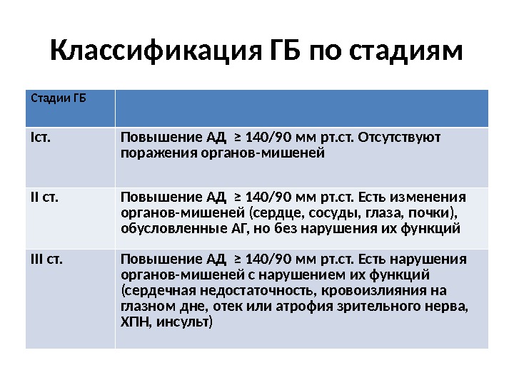 Гипертоническая болезнь 2 степени. Классификация артериальной гипертензии по стадиям. Стадии гипертонической болезни таблица. Критерий II стадии гипертонической болезни. Гипертоническая болезнь стадии и степени.