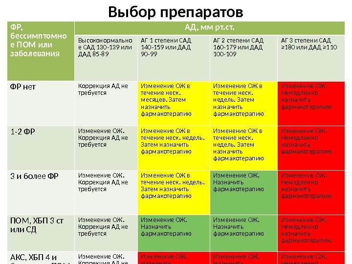 Тренажерный зал при гипертонии 1 степени