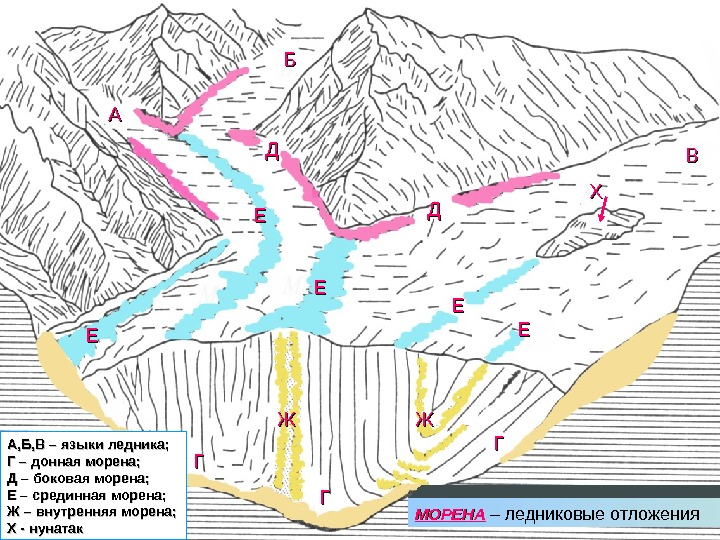 Карта ледниковых отложений