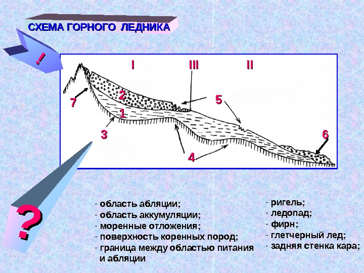 Схема горного