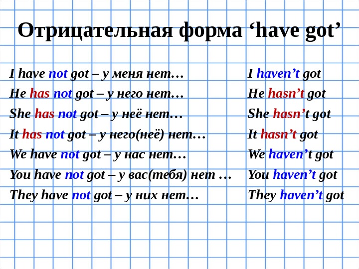 Презентация глагол 7 класс