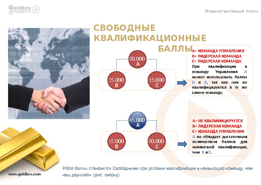 Маркетинговый план производства сыра