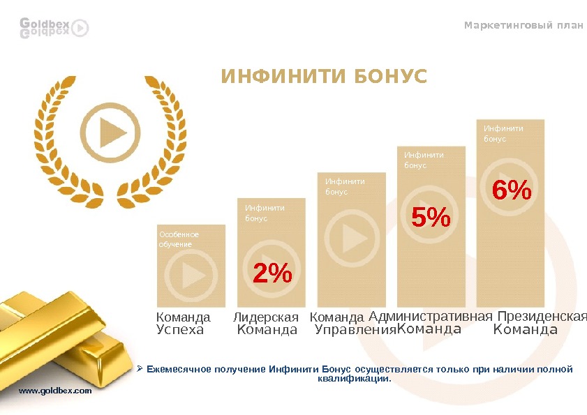 Маркетинговый план шоколада