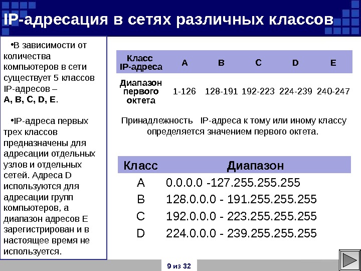 Презентация адресация в компьютерных сетях