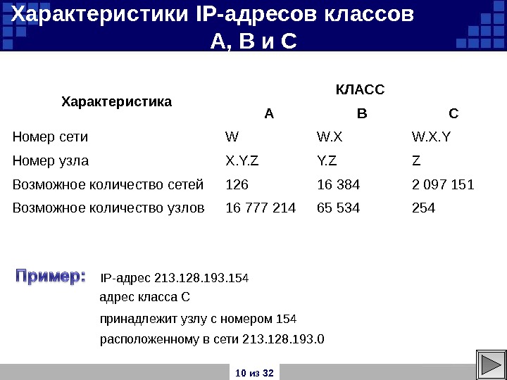 Характеристика номера. Как определить номер сети и узла. IP адрес характеристика. Номер сети и номер узла. Номер подсети и номер узла.