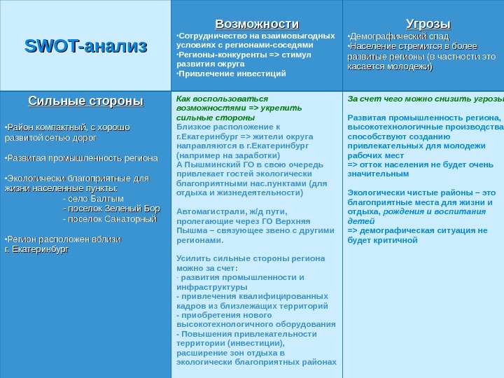 конкуренты угрозы и возможности. возможности и угрозы предприятия. фактор возможность угрозы. Swot анализ угрозы. возможности и угрозы предприятия.