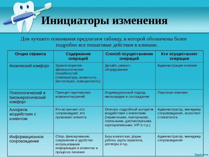 Кто может инициировать внесение изменений в проект